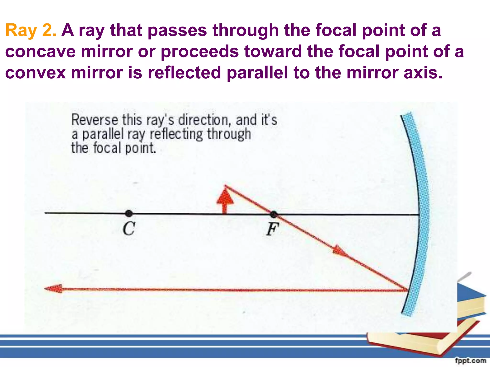 Ray 2. A ray that passes through the focal point of a
concave mirror or proceeds toward the focal point of a
convex mirror is reflected parallel to the mirror axis.
 