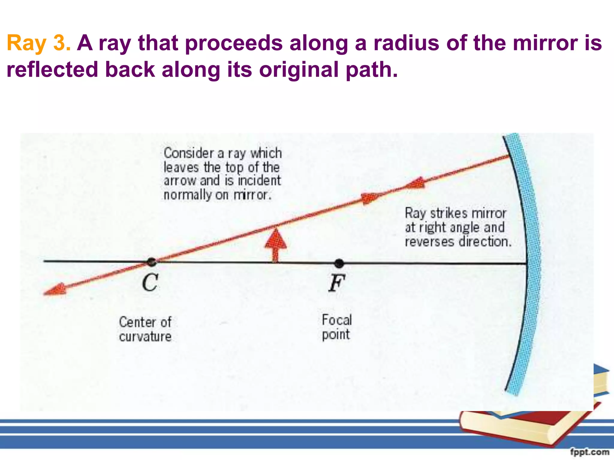 Ray 3. A ray that proceeds along a radius of the mirror is
reflected back along its original path.
 