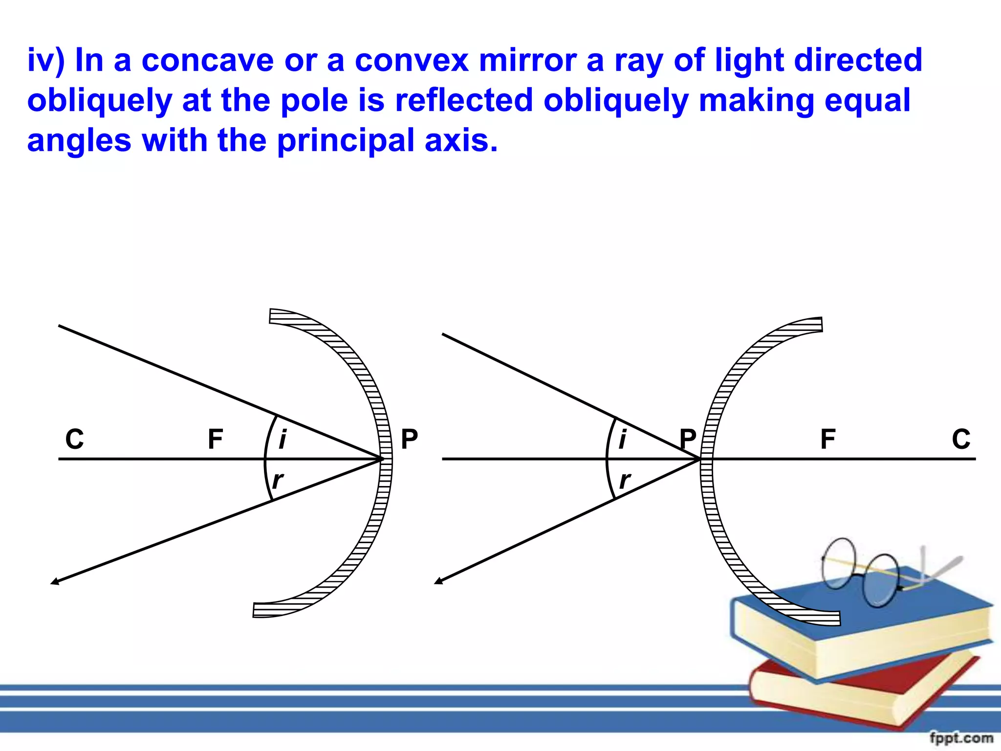iv) In a concave or a convex mirror a ray of light directed
obliquely at the pole is reflected obliquely making equal
angles with the principal axis.




  C        F     i      P             i   P         F         C
                r                     r
 