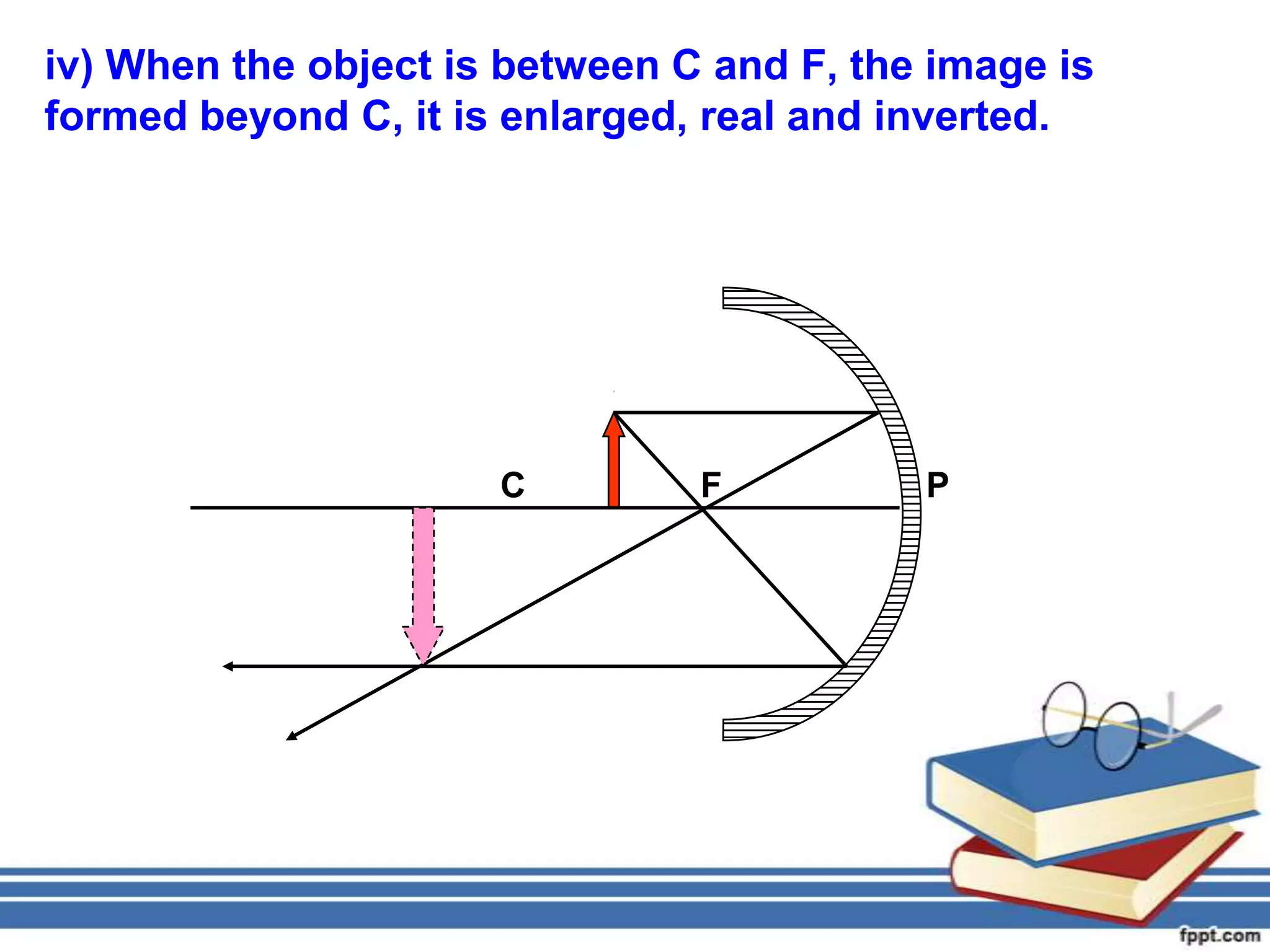 iv) When the object is between C and F, the image is
formed beyond C, it is enlarged, real and inverted.




                      C         F          P
 