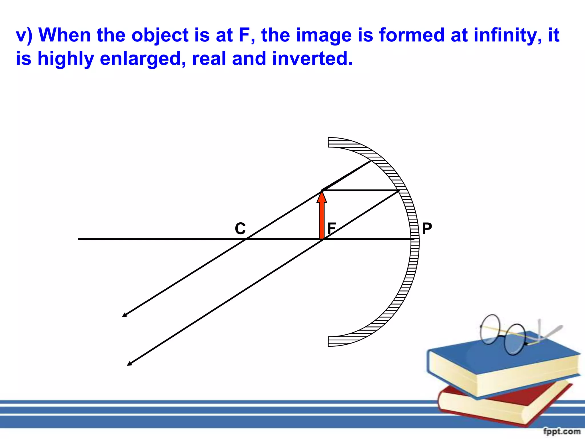 v) When the object is at F, the image is formed at infinity, it
is highly enlarged, real and inverted.




                         C          F          P
 