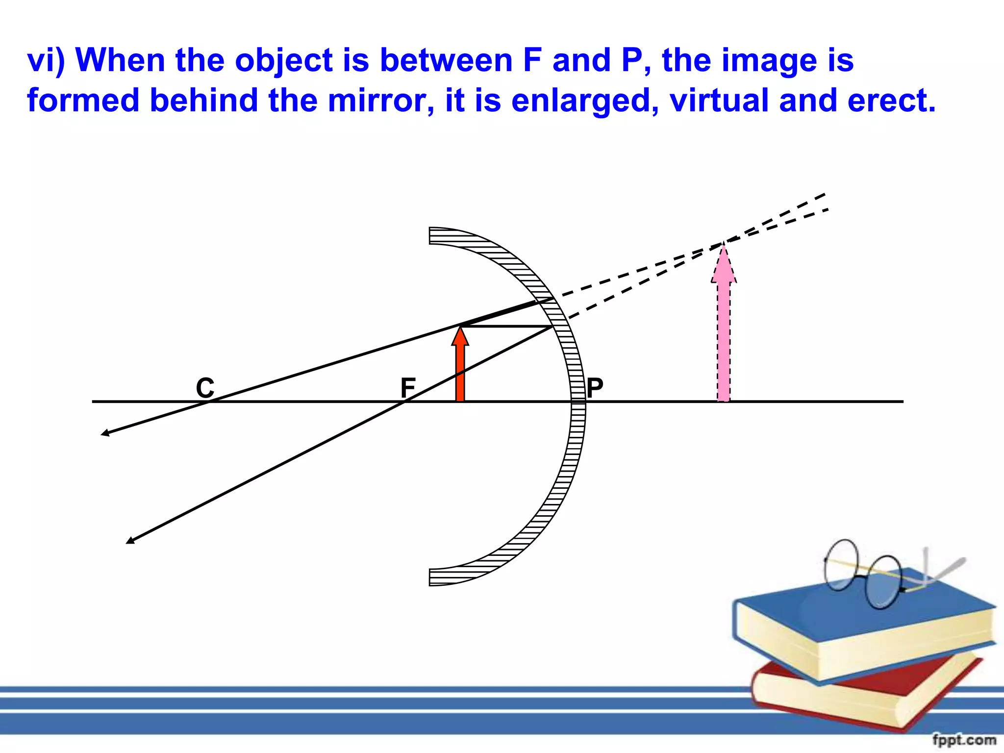 vi) When the object is between F and P, the image is
formed behind the mirror, it is enlarged, virtual and erect.




           C            F           P
 