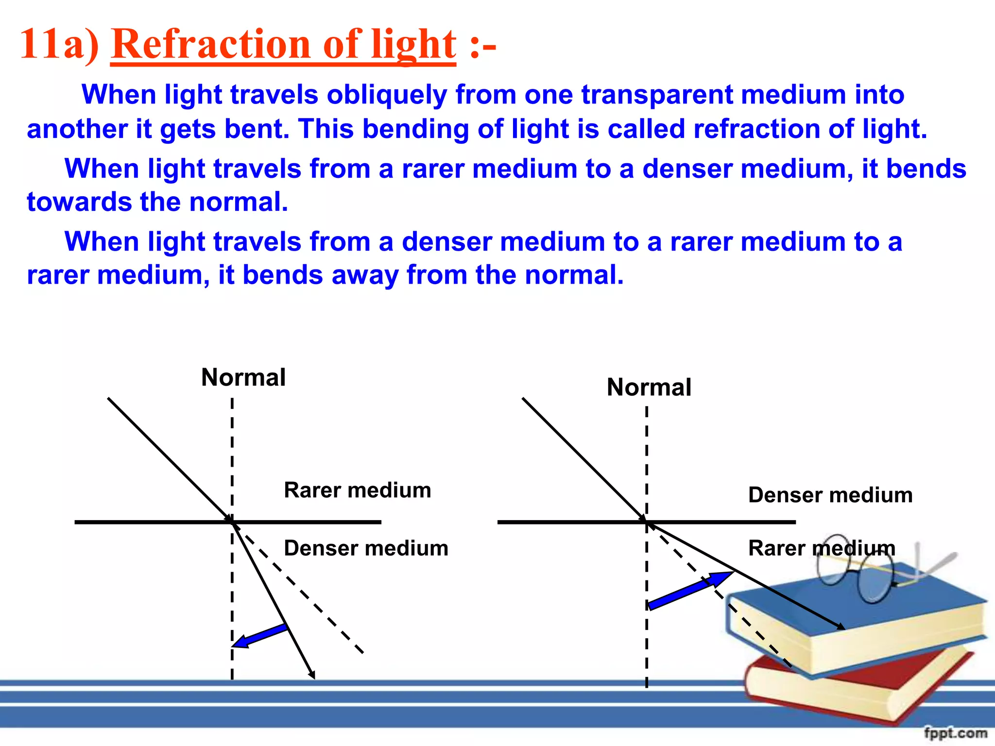 11a) Refraction of light :-
    When light travels obliquely from one transparent medium into
another it gets bent. This bending of light is called refraction of light.
   When light travels from a rarer medium to a denser medium, it bends
towards the normal.
   When light travels from a denser medium to a rarer medium to a
rarer medium, it bends away from the normal.


             Normal                          Normal



                    Rarer medium                        Denser medium

                    Denser medium                       Rarer medium
 