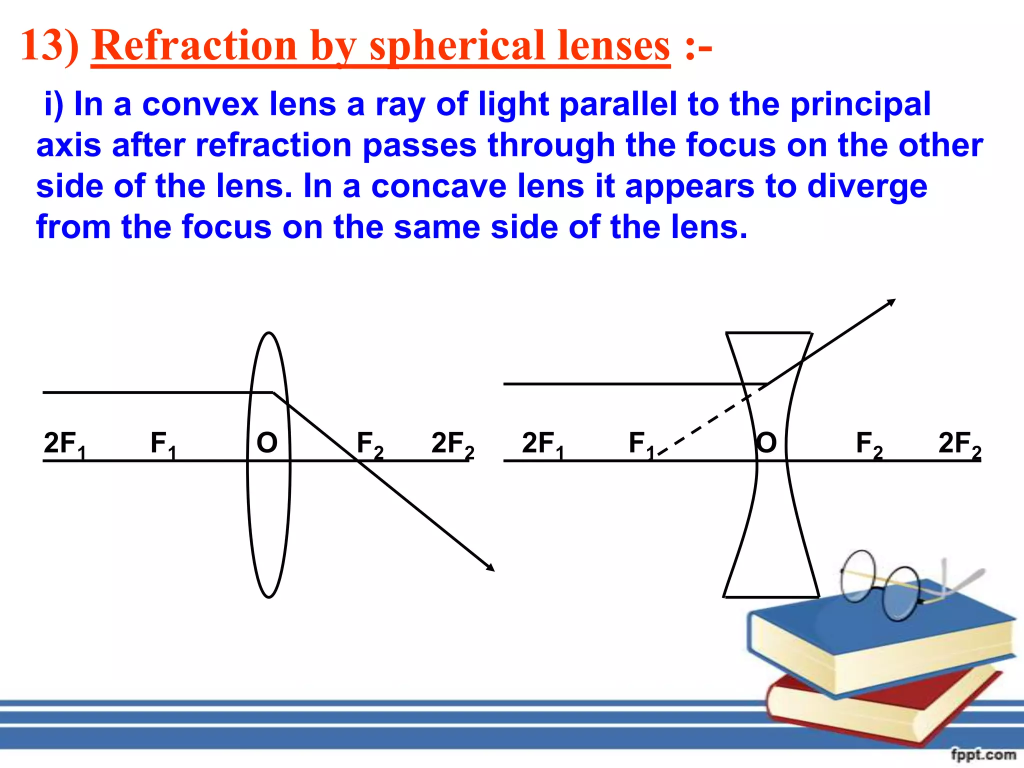 13) Refraction by spherical lenses :-
 i) In a convex lens a ray of light parallel to the principal
axis after refraction passes through the focus on the other
side of the lens. In a concave lens it appears to diverge
from the focus on the same side of the lens.




 2F1   F1     O     F2   2F2   2F1    F1      O     F2    2F2
 