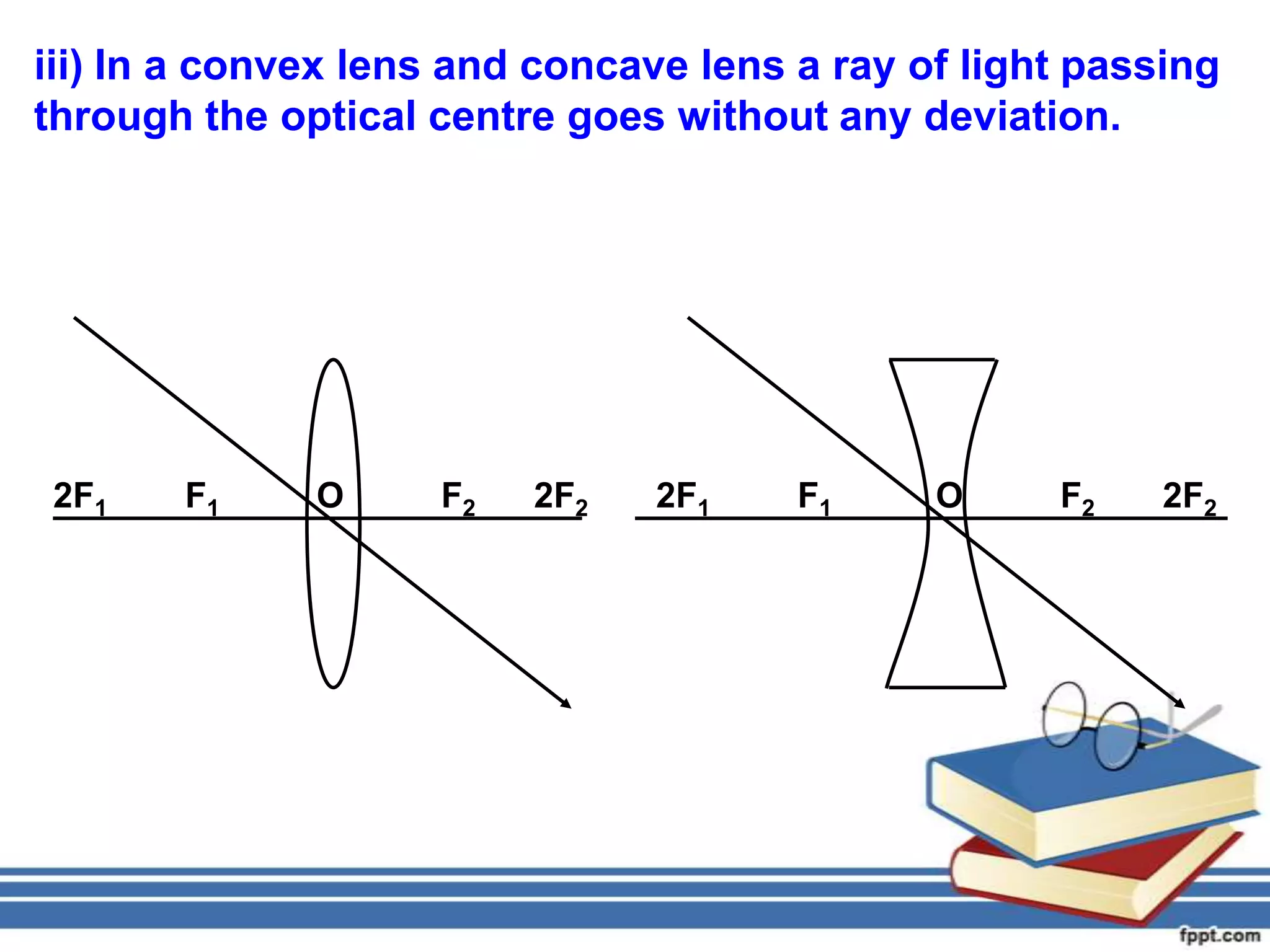 iii) In a convex lens and concave lens a ray of light passing
through the optical centre goes without any deviation.




2F1    F1     O     F2   2F2   2F1     F1     O     F2    2F2
 