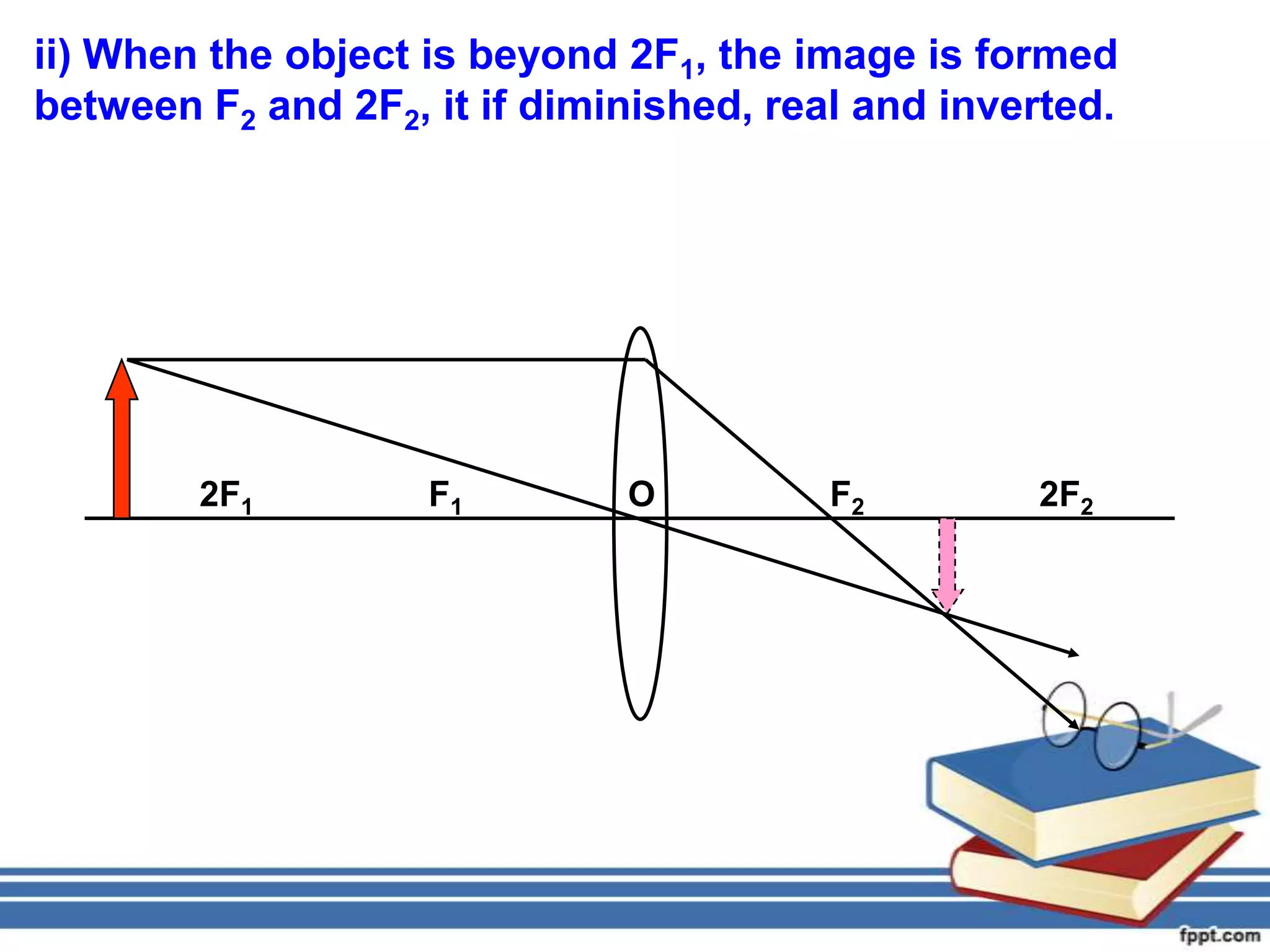 ii) When the object is beyond 2F1, the image is formed
between F2 and 2F2, it if diminished, real and inverted.




        2F1         F1        O          F2        2F2
 