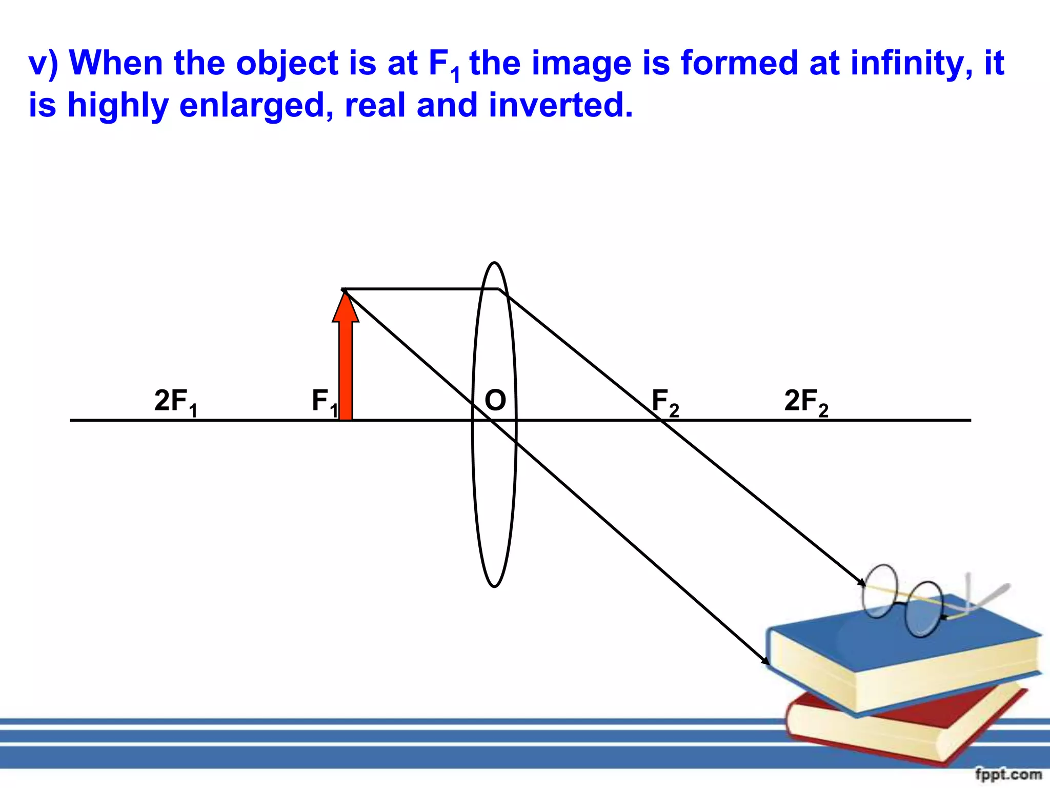 v) When the object is at F1 the image is formed at infinity, it
is highly enlarged, real and inverted.




        2F1       F1         O          F2      2F2
 
