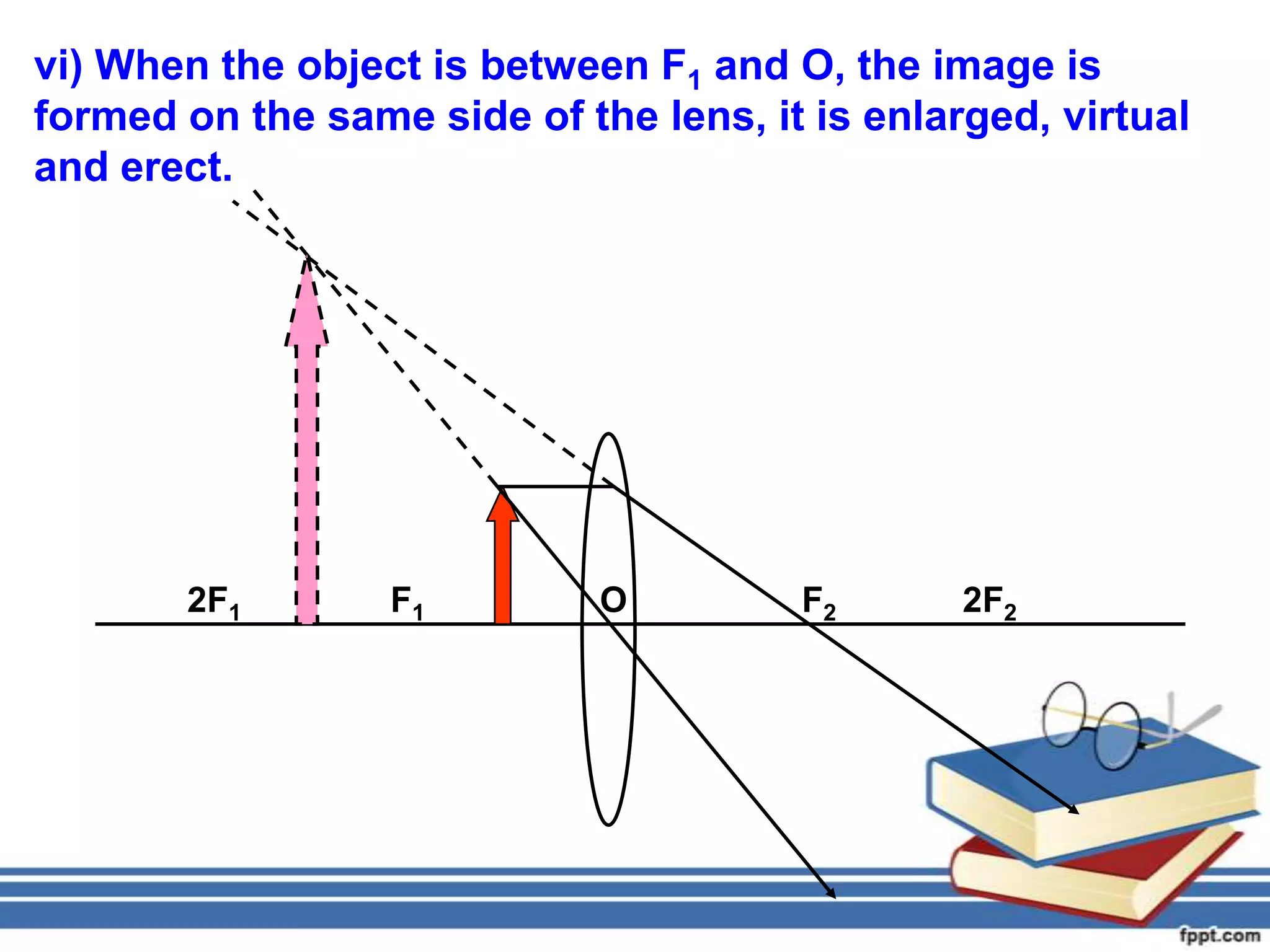 vi) When the object is between F1 and O, the image is
formed on the same side of the lens, it is enlarged, virtual
and erect.




       2F1        F1         O         F2       2F2
 