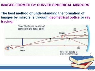 IMAGES FORMED BY CURVED SPHERICAL MIRRORS

The best method of understanding the formation of
images by mirrors is through geometrical optics or ray
tracing.
 