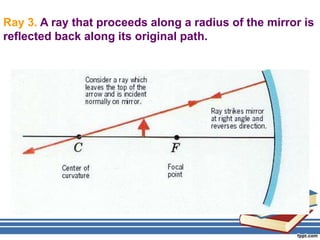 Ray 3. A ray that proceeds along a radius of the mirror is
reflected back along its original path.
 