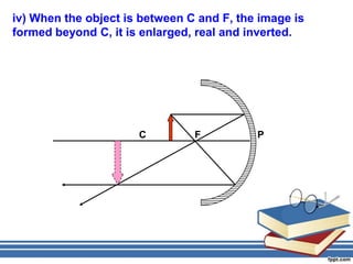 iv) When the object is between C and F, the image is
formed beyond C, it is enlarged, real and inverted.




                      C         F          P
 