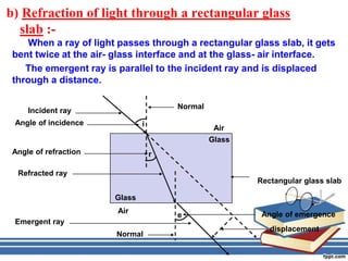 b) Refraction of light through a rectangular glass
  slab :-
     When a ray of light passes through a rectangular glass slab, it gets
 bent twice at the air- glass interface and at the glass- air interface.
    The emergent ray is parallel to the incident ray and is displaced
 through a distance.

                                       Normal
     Incident ray
 Angle of incidence            i
                                                 Air
                                                Glass
 Angle of refraction               r

  Refracted ray
                                                        Rectangular glass slab

                       Glass
                        Air                              Angle of emergence
                                       e
 Emergent ray
                                                           displacement
                        Normal
 