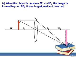 iv) When the object is between 2F1 and F1, the image is
formed beyond 2F2, it is enlarged, real and inverted.




      2F1        F1        O         F2       2F2
 