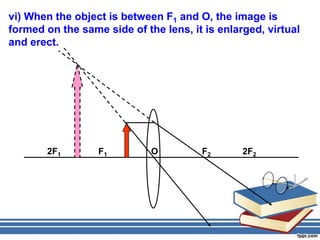 vi) When the object is between F1 and O, the image is
formed on the same side of the lens, it is enlarged, virtual
and erect.




       2F1        F1         O         F2       2F2
 