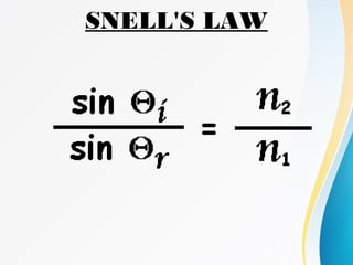 SNELL'S LAW
 