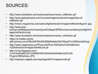 SOURCES:
• http://www.ducksters.com/science/physics/wave_reflection.gif
• http://www.aplusphysics.com/courses/regents/waves/images/law-of-
reflection.gif
• http://micro.magnet.fsu.edu/optics/lightandcolor/images/reflectionfigure1.jpg
• http://www.one-
school.net/Malaysia/UniversityandCollege/SPM/revisioncard/physics/light/im
ages/refraction.png
• http://www.ducksters.com/science/physics/wave_refraction.gif
• https://s-media-cache-
ak0.pinimg.com/236x/b9/59/d5/b959d5a9ab43af16ba241a1663acdedf.jpg
• http://www.capphysics.ca/PhysLab/Phys104/Optics%20reflection
%20refraction/Images/SnellsLaw.gif
• http://2.bp.blogspot.com/-
7vwY4w4AefE/UXVVH6S0HWI/AAAAAAAAAMo/OqTbUS-
PLgk/s1600/photo.JPG
• http://classes.colgate.edu/rapril/geol201/images/snell.gif
 