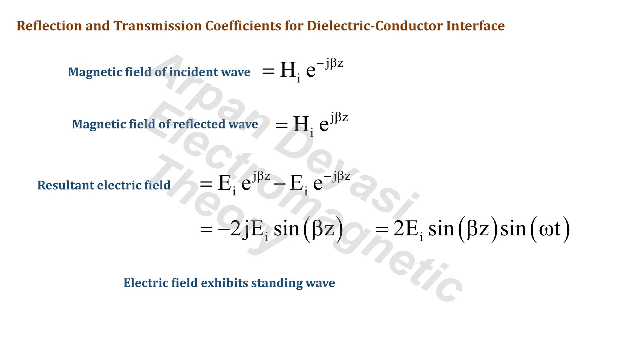 Reflection and Transmission Coefficients for Dielectric-Conductor Interface
Magnetic field of incident wave
Magnetic field of reflected wave
Resultant electric field
j z j z
i i
E e E e
 − 
= −
( )
i
2jE sin z
= −  ( ) ( )
i
2E sin z sin t
=  
Electric field exhibits standing wave
j z
i
H e− 
=
j z
i
H e 
=
Arpan Deyasi
Electromagnetic
Theory
 