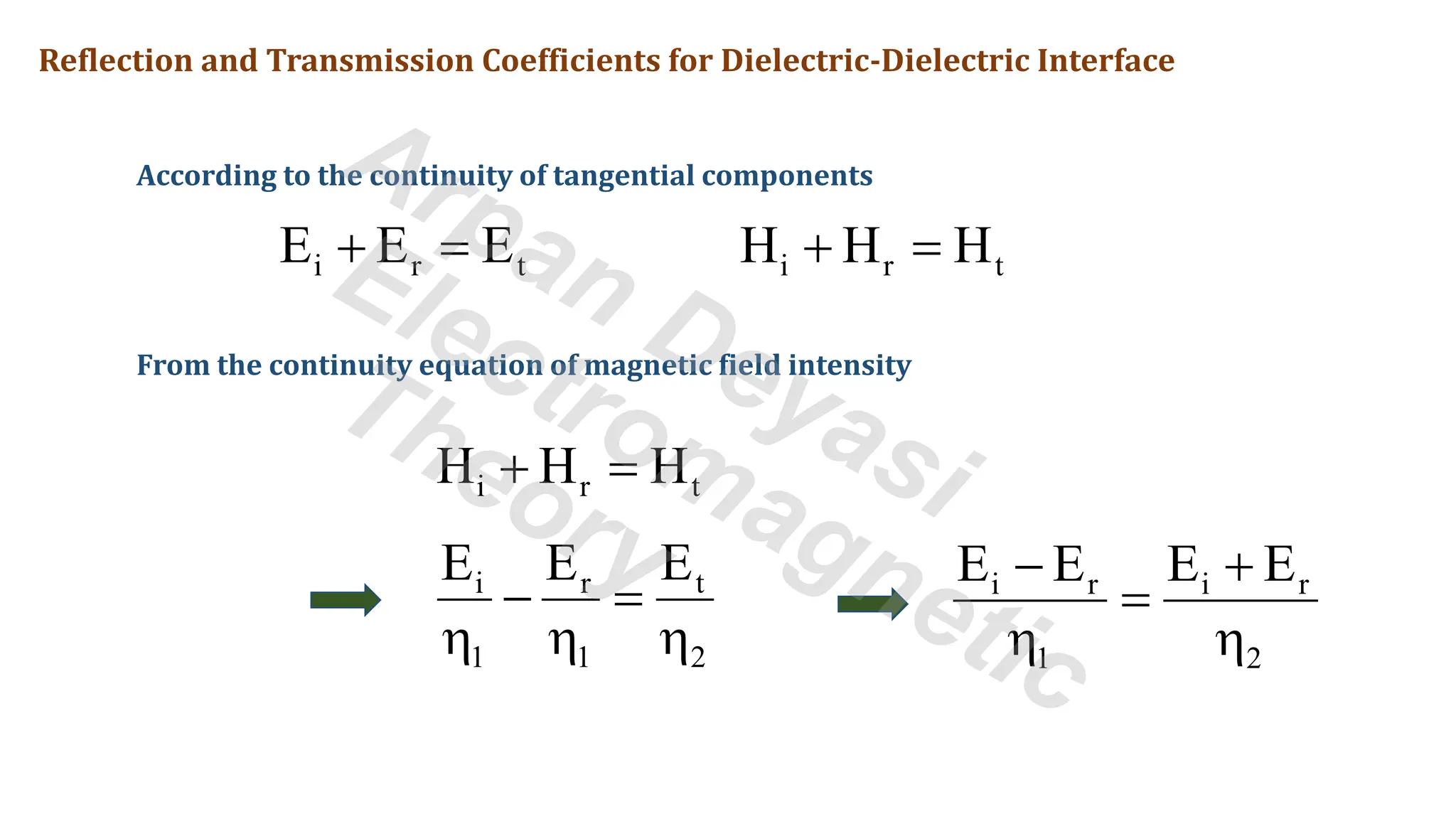Reflection and Transmission Coefficients for Dielectric-Dielectric Interface
From the continuity equation of magnetic field intensity
i r t
E E E
+ = i r t
H H H
+ =
According to the continuity of tangential components
i r t
H H H
+ =
t
i r
1 1 2
E
E E
− =
  
i r i r
1 2
E E E E
− +
=
 
Arpan Deyasi
Electromagnetic
Theory
 
