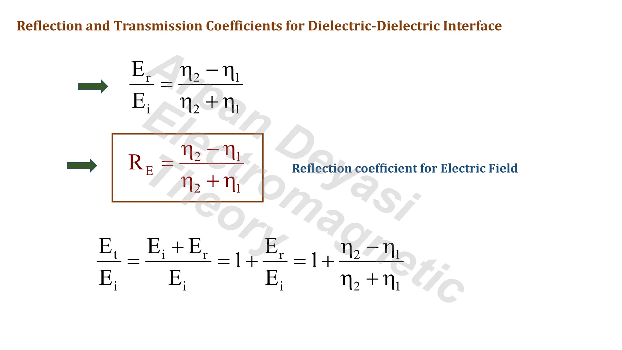 r 2 1
i 2 1
E
E
 − 
=
 + 
Reflection and Transmission Coefficients for Dielectric-Dielectric Interface
2 1
E
2 1
R
 − 
=
 + 
Reflection coefficient for Electric Field
t i r r 2 1
i i i 2 1
E E E E
1 1
E E E
+  − 
= = + = +
 + 
Arpan Deyasi
Electromagnetic
Theory
 