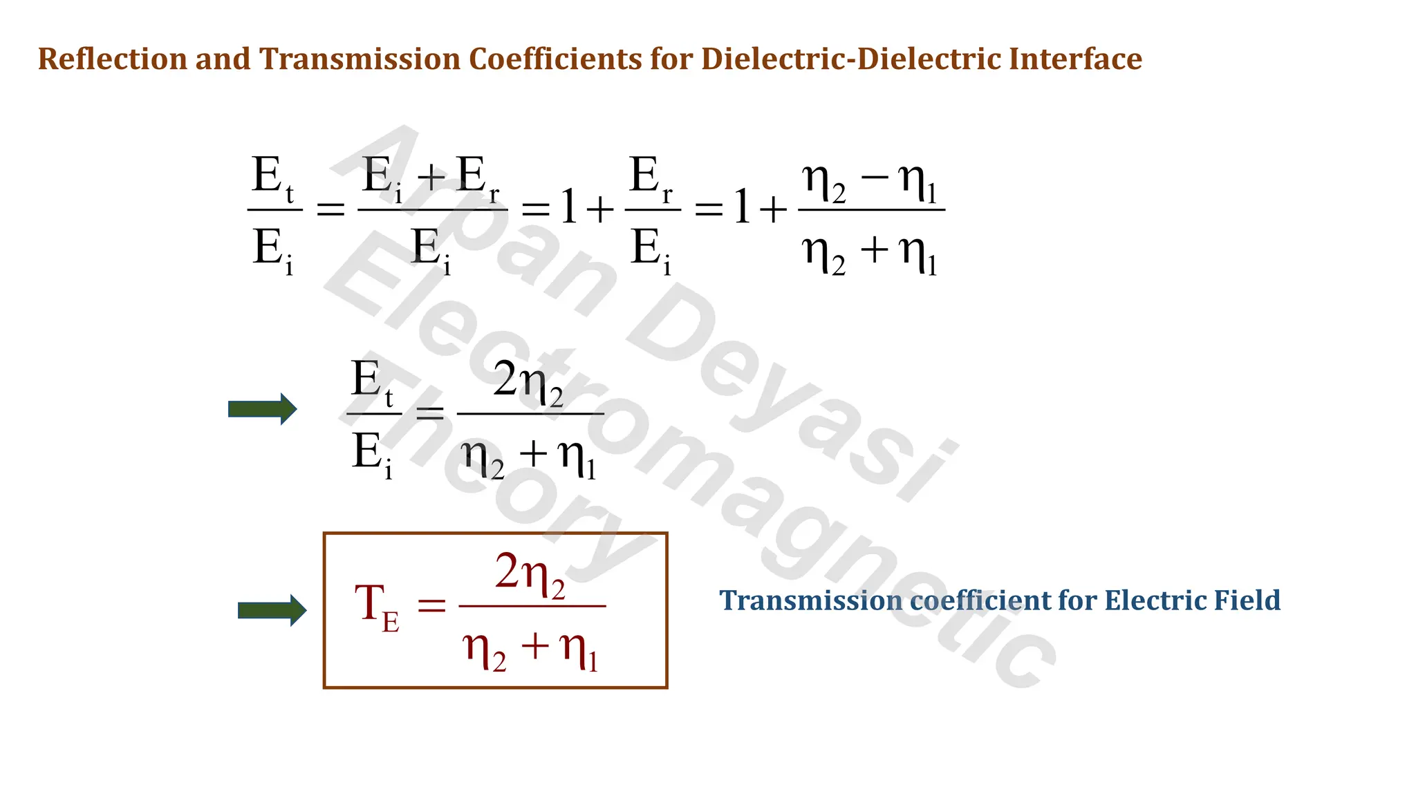Reflection and Transmission Coefficients for Dielectric-Dielectric Interface
t 2
i 2 1
E 2
E

=
 + 
2
E
2 1
2
T

=
 + 
t i r r 2 1
i i i 2 1
E E E E
1 1
E E E
+  − 
= = + = +
 + 
Transmission coefficient for Electric Field
Arpan Deyasi
Electromagnetic
Theory
 