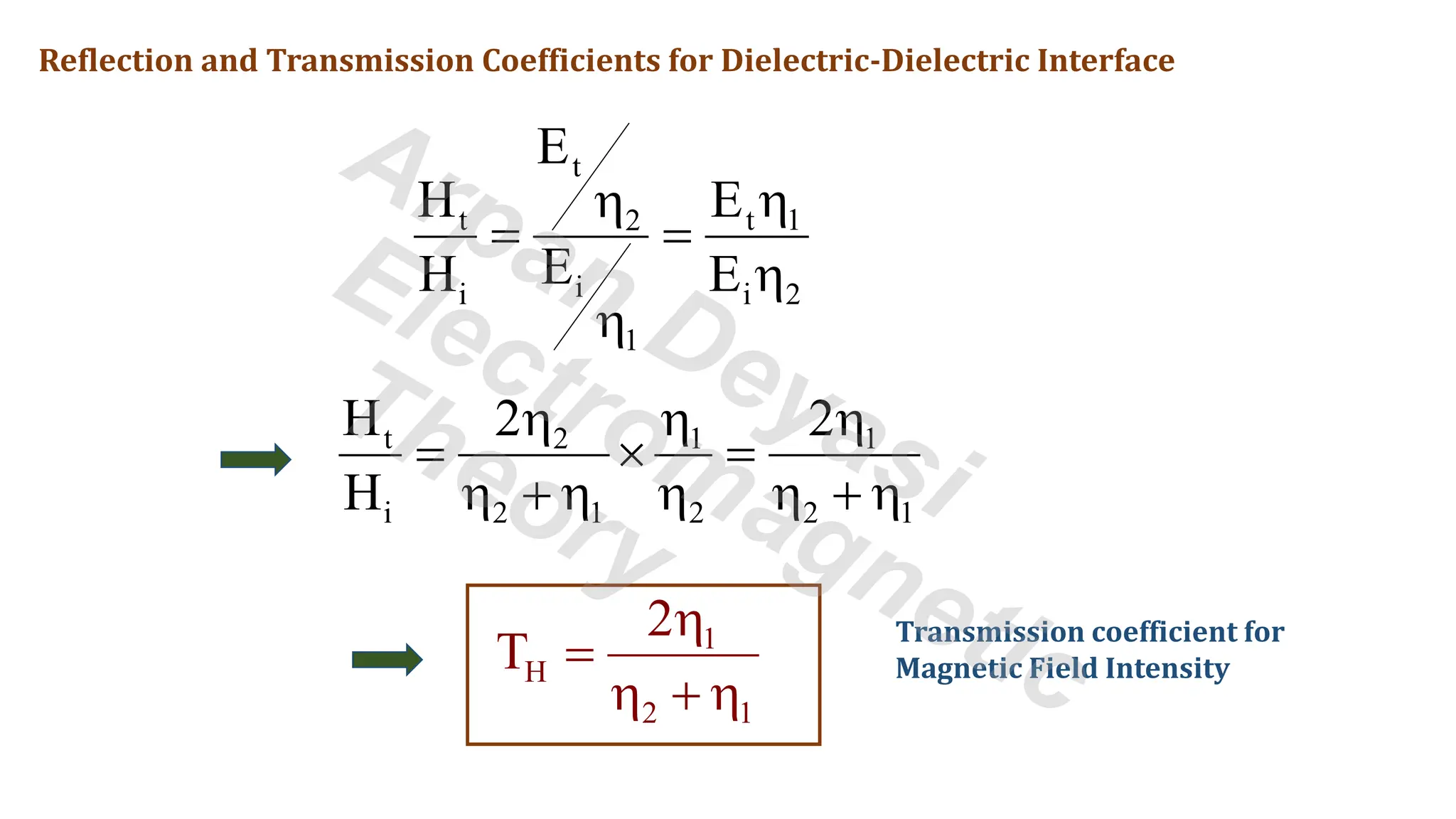 Reflection and Transmission Coefficients for Dielectric-Dielectric Interface
t
t t 1
2
i
i i 2
1
E
H E
E
H E


= =


t 2 1 1
i 2 1 2 2 1
H 2 2
H
  
=  =
 +    + 
1
H
2 1
2
T

=
 + 
Transmission coefficient for
Magnetic Field Intensity
Arpan Deyasi
Electromagnetic
Theory
 