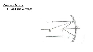 Concave Mirror
I. Add plus Vergence
 