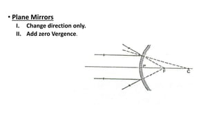 • Plane Mirrors
I. Change direction only.
II. Add zero Vergence.
 