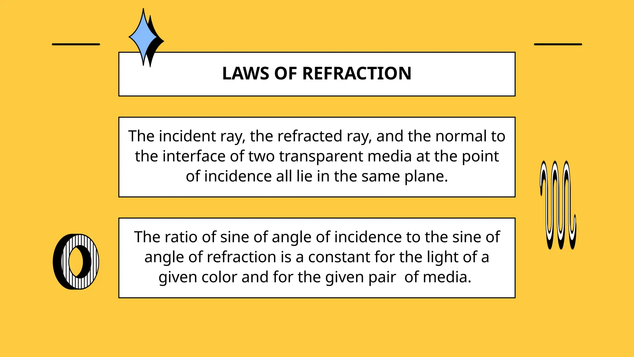 LAWS OF REFRACTION
The incident ray, the refracted ray, and the normal to
the interface of two transparent media at the point
of incidence all lie in the same plane.
The ratio of sine of angle of incidence to the sine of
angle of refraction is a constant for the light of a
given color and for the given pair of media.
 
