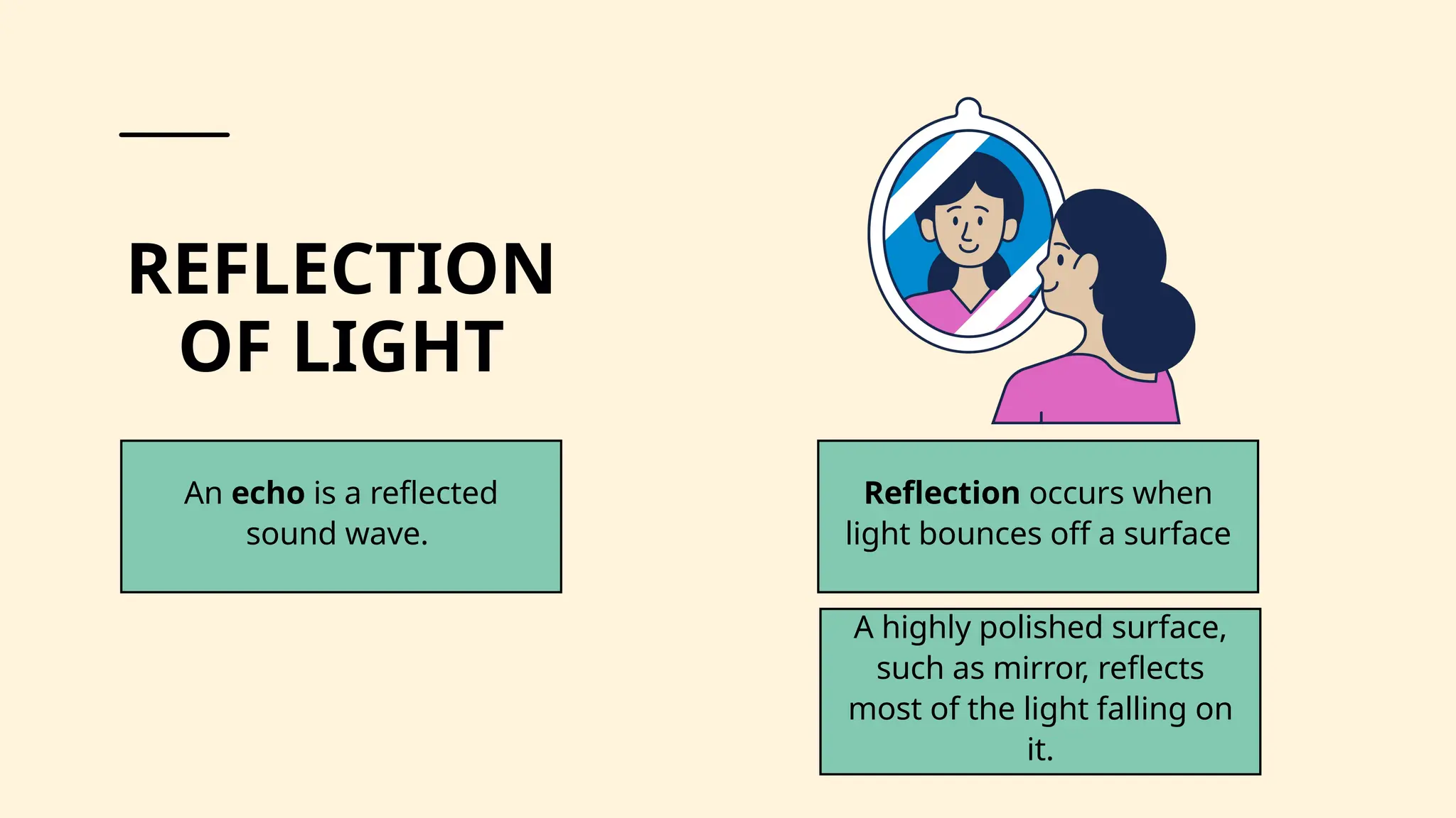 Reflection occurs when
light bounces off a surface
An echo is a reflected
sound wave.
A highly polished surface,
such as mirror, reflects
most of the light falling on
it.
REFLECTION
OF LIGHT
 