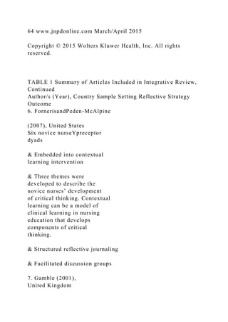 64 www.jnpdonline.com March/April 2015
Copyright © 2015 Wolters Kluwer Health, Inc. All rights
reserved.
TABLE 1 Summary of Articles Included in Integrative Review,
Continued
Author/s (Year), Country Sample Setting Reflective Strategy
Outcome
6. FornerisandPeden-McAlpine
(2007), United States
Six novice nurseYpreceptor
dyads
& Embedded into contextual
learning intervention
& Three themes were
developed to describe the
novice nurses’ development
of critical thinking. Contextual
learning can be a model of
clinical learning in nursing
education that develops
components of critical
thinking.
& Structured reflective journaling
& Facilitated discussion groups
7. Gamble (2001),
United Kingdom
 