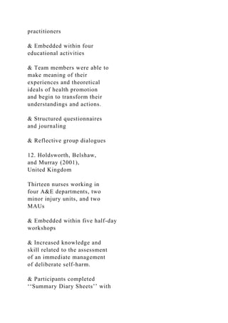 practitioners
& Embedded within four
educational activities
& Team members were able to
make meaning of their
experiences and theoretical
ideals of health promotion
and begin to transform their
understandings and actions.
& Structured questionnaires
and journaling
& Reflective group dialogues
12. Holdsworth, Belshaw,
and Murray (2001),
United Kingdom
Thirteen nurses working in
four A&E departments, two
minor injury units, and two
MAUs
& Embedded within five half-day
workshops
& Increased knowledge and
skill related to the assessment
of an immediate management
of deliberate self-harm.
& Participants completed
‘‘Summary Diary Sheets’’ with
 