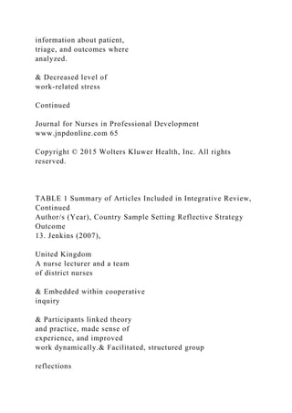information about patient,
triage, and outcomes where
analyzed.
& Decreased level of
work-related stress
Continued
Journal for Nurses in Professional Development
www.jnpdonline.com 65
Copyright © 2015 Wolters Kluwer Health, Inc. All rights
reserved.
TABLE 1 Summary of Articles Included in Integrative Review,
Continued
Author/s (Year), Country Sample Setting Reflective Strategy
Outcome
13. Jenkins (2007),
United Kingdom
A nurse lecturer and a team
of district nurses
& Embedded within cooperative
inquiry
& Participants linked theory
and practice, made sense of
experience, and improved
work dynamically.& Facilitated, structured group
reflections
 