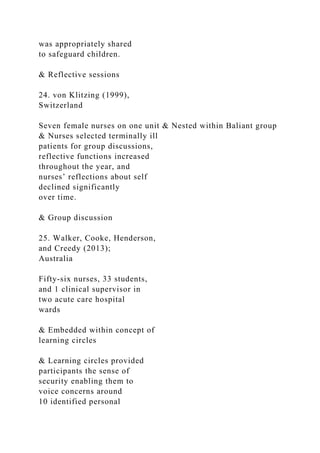 was appropriately shared
to safeguard children.
& Reflective sessions
24. von Klitzing (1999),
Switzerland
Seven female nurses on one unit & Nested within Baliant group
& Nurses selected terminally ill
patients for group discussions,
reflective functions increased
throughout the year, and
nurses’ reflections about self
declined significantly
over time.
& Group discussion
25. Walker, Cooke, Henderson,
and Creedy (2013);
Australia
Fifty-six nurses, 33 students,
and 1 clinical supervisor in
two acute care hospital
wards
& Embedded within concept of
learning circles
& Learning circles provided
participants the sense of
security enabling them to
voice concerns around
10 identified personal
 