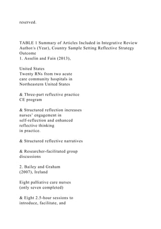 reserved.
TABLE 1 Summary of Articles Included in Integrative Review
Author/s (Year), Country Sample Setting Reflective Strategy
Outcome
1. Asselin and Fain (2013),
United States
Twenty RNs from two acute
care community hospitals in
Northeastern United States
& Three-part reflective practice
CE program
& Structured reflection increases
nurses’ engagement in
self-reflection and enhanced
reflective thinking
in practice.
& Structured reflective narratives
& Researcher-facilitated group
discussions
2. Bailey and Graham
(2007), Ireland
Eight palliative care nurses
(only seven completed)
& Eight 2.5-hour sessions to
introduce, facilitate, and
 