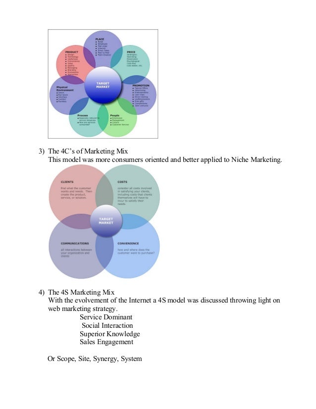 Marketing mix paper