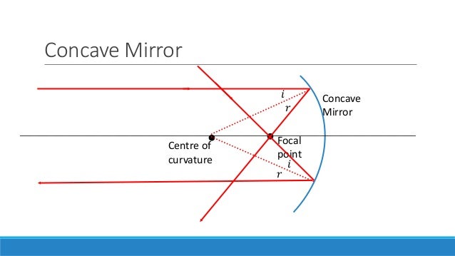 Reflection from curved mirrors