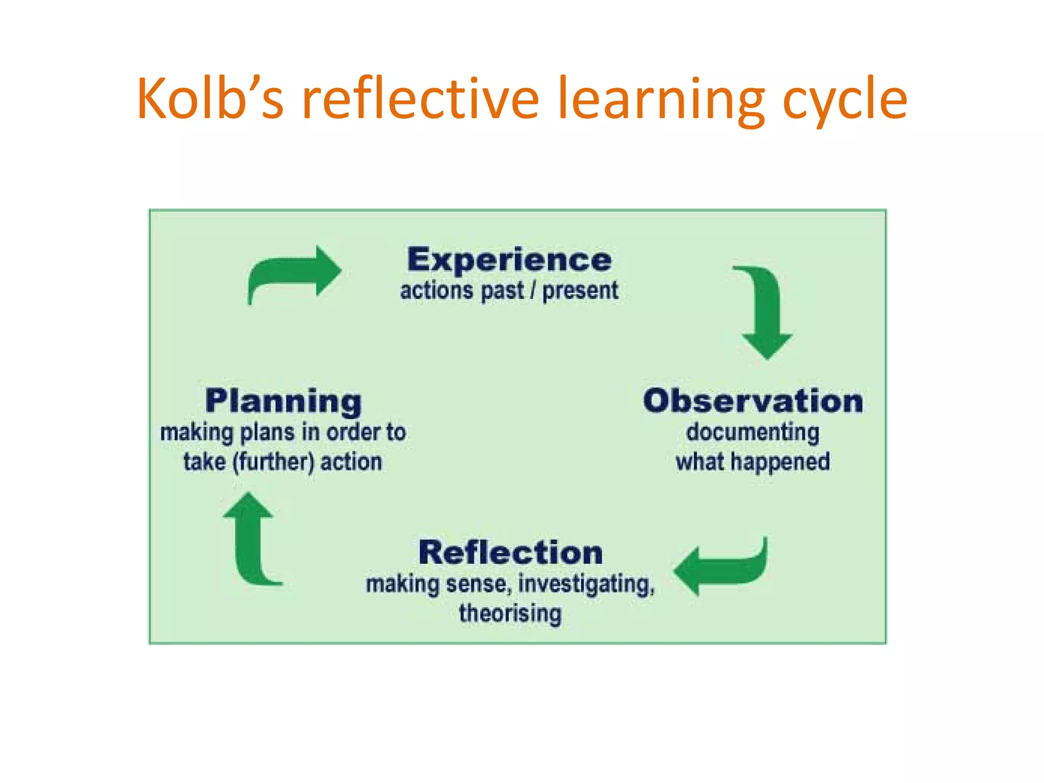 Kolb’s reflective learning cycle
 