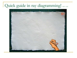 Quick guide in ray diagramming! 4:20 – 6:20
 