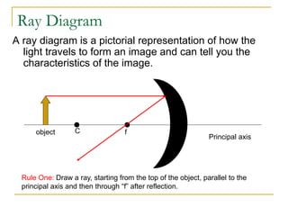 Ray Diagram
A ray diagram is a pictorial representation of how the
light travels to form an image and can tell you the
characteristics of the image.
Principal axis
f
C
object
Rule One: Draw a ray, starting from the top of the object, parallel to the
principal axis and then through “f” after reflection.
 