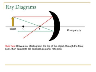 Ray Diagrams
Principal axis
f
C
object
Rule Two: Draw a ray, starting from the top of the object, through the focal
point, then parallel to the principal axis after reflection.
 