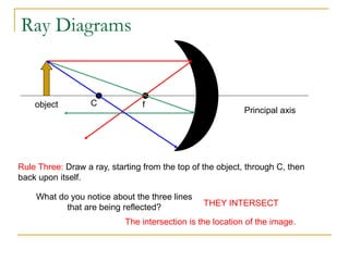Ray Diagrams
Principal axis
f
C
object
Rule Three: Draw a ray, starting from the top of the object, through C, then
back upon itself.
What do you notice about the three lines
that are being reflected? THEY INTERSECT
The intersection is the location of the image.
 