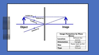 Reflection Investigation Lesson Presentation in Colourful Illustrative ...