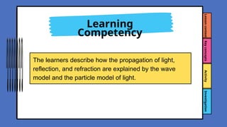 Reflection Investigation Lesson Presentation in Colourful Illustrative ...