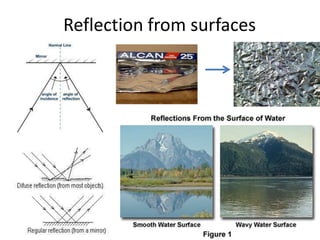 Reflection mirrors | PPTX