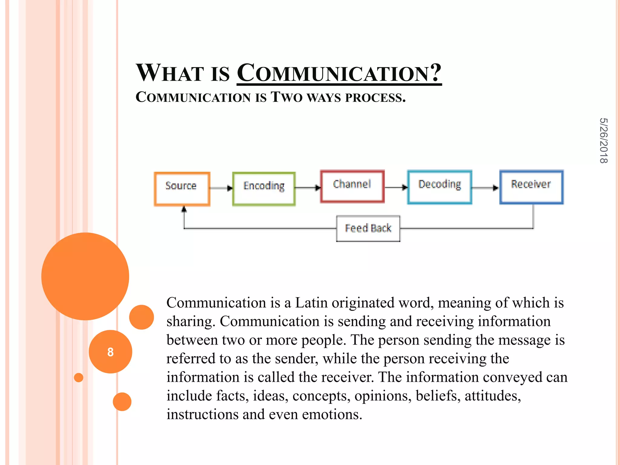 WHAT IS COMMUNICATION?
COMMUNICATION IS TWO WAYS PROCESS.
Communication is a Latin originated word, meaning of which is
sharing. Communication is sending and receiving information
between two or more people. The person sending the message is
referred to as the sender, while the person receiving the
information is called the receiver. The information conveyed can
include facts, ideas, concepts, opinions, beliefs, attitudes,
instructions and even emotions.
5/26/2018
8
 