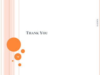 THANK YOU
5/26/2018
12
 