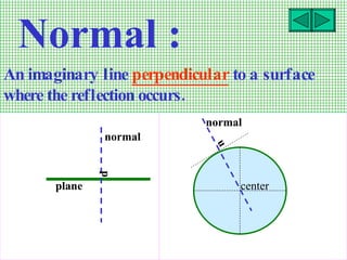 plane
p
normal
u
normal
center
An imaginary line perpendicular to a surface
.
where the reflection occurs
Normal :
 