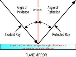 Reflection of light | PPTX