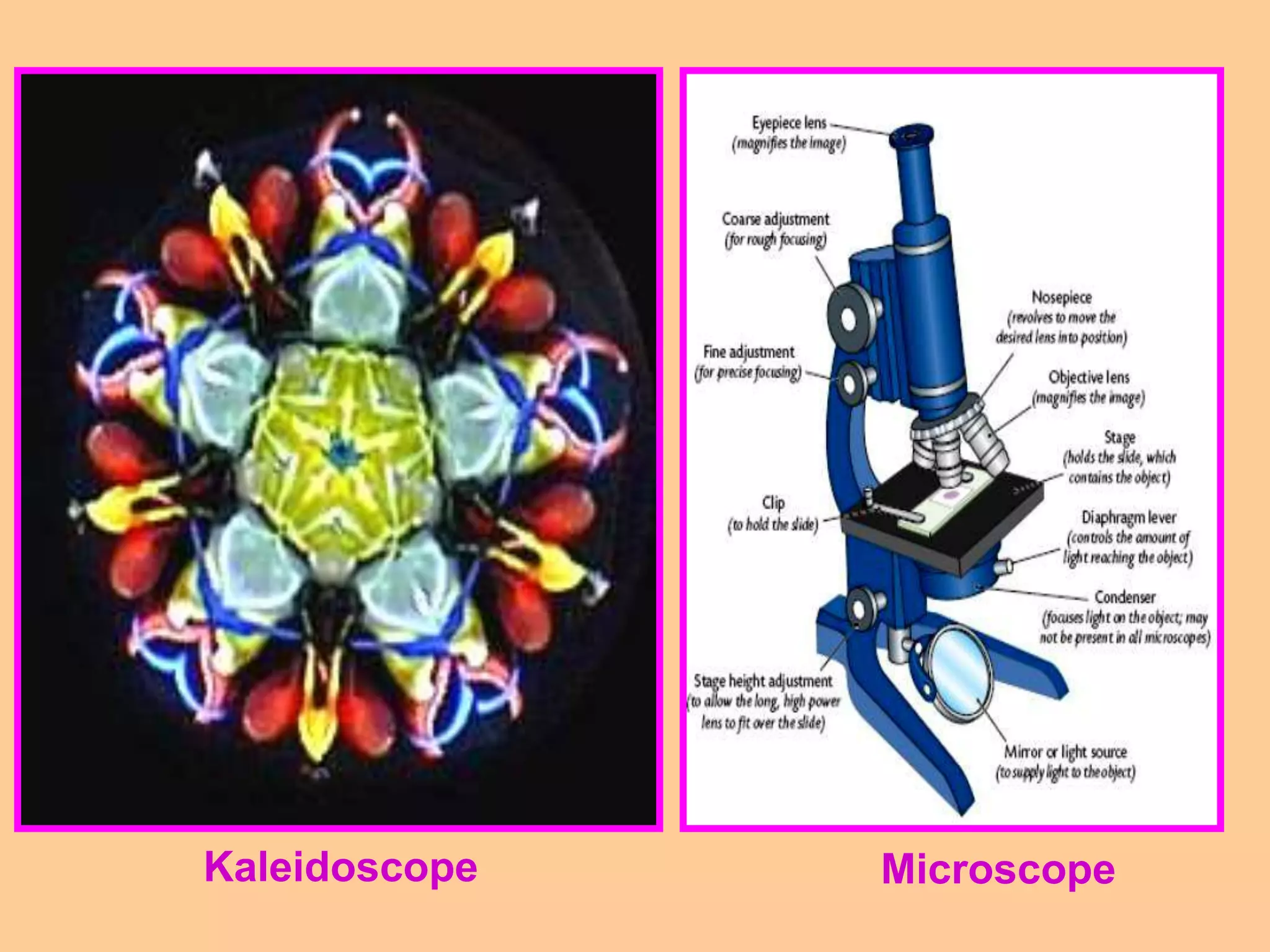 Kaleidoscope Microscope
 