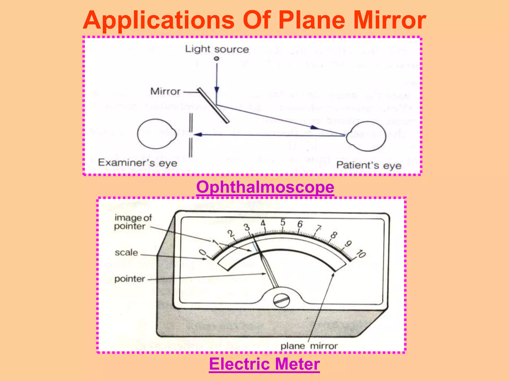 Applications Of Plane Mirror
Ophthalmoscope
Electric Meter
 